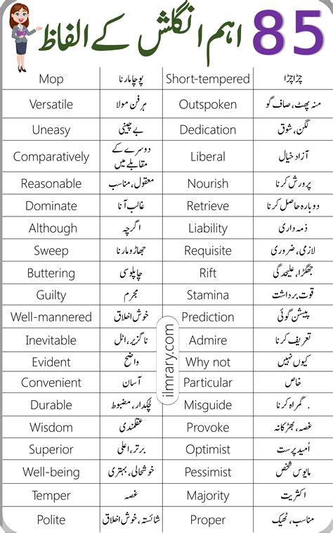english phrases with urdu meaning